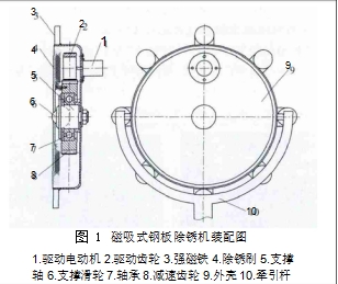 圖 1	磁吸式鋼板除銹機裝配圖  1.驅(qū)動電動機 2.驅(qū)動齒輪 3.強磁鐵 4.除銹刷 5.支撐軸6.支撐滑輪 7.軸承 8.減速齒輪 9.外殼 10.牽引桿